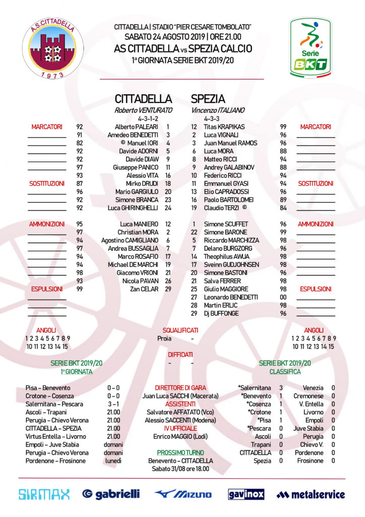 Cittadella x Benevento Estatísticas Confronto Direto