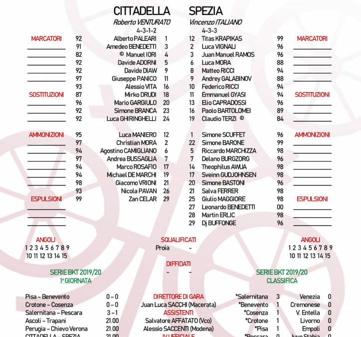 Cittadella – Spezia