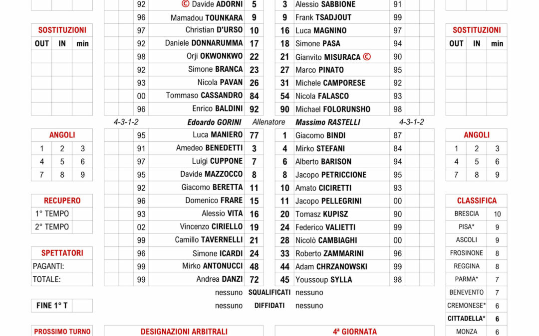 Cittadella | Pordenone