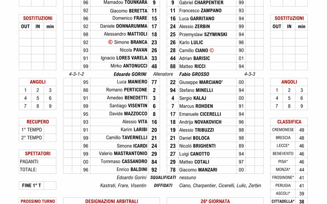 Cittadella | Frosinone